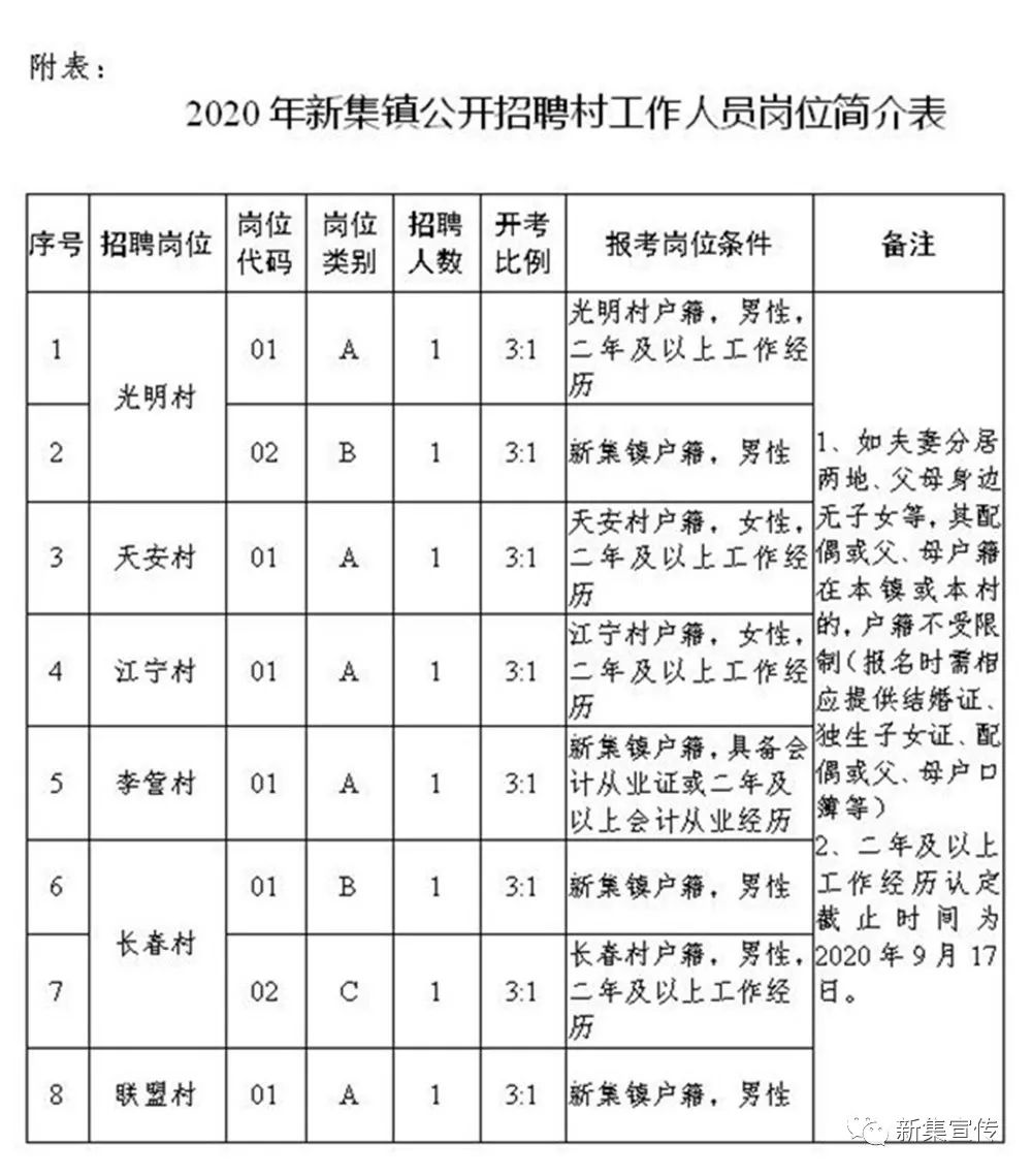 挂丹村民委员会最新招聘信息汇总