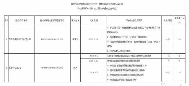 莲湖区医疗保障局领导团队及未来工作展望