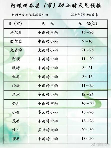 阿夏乡最新天气预报通知