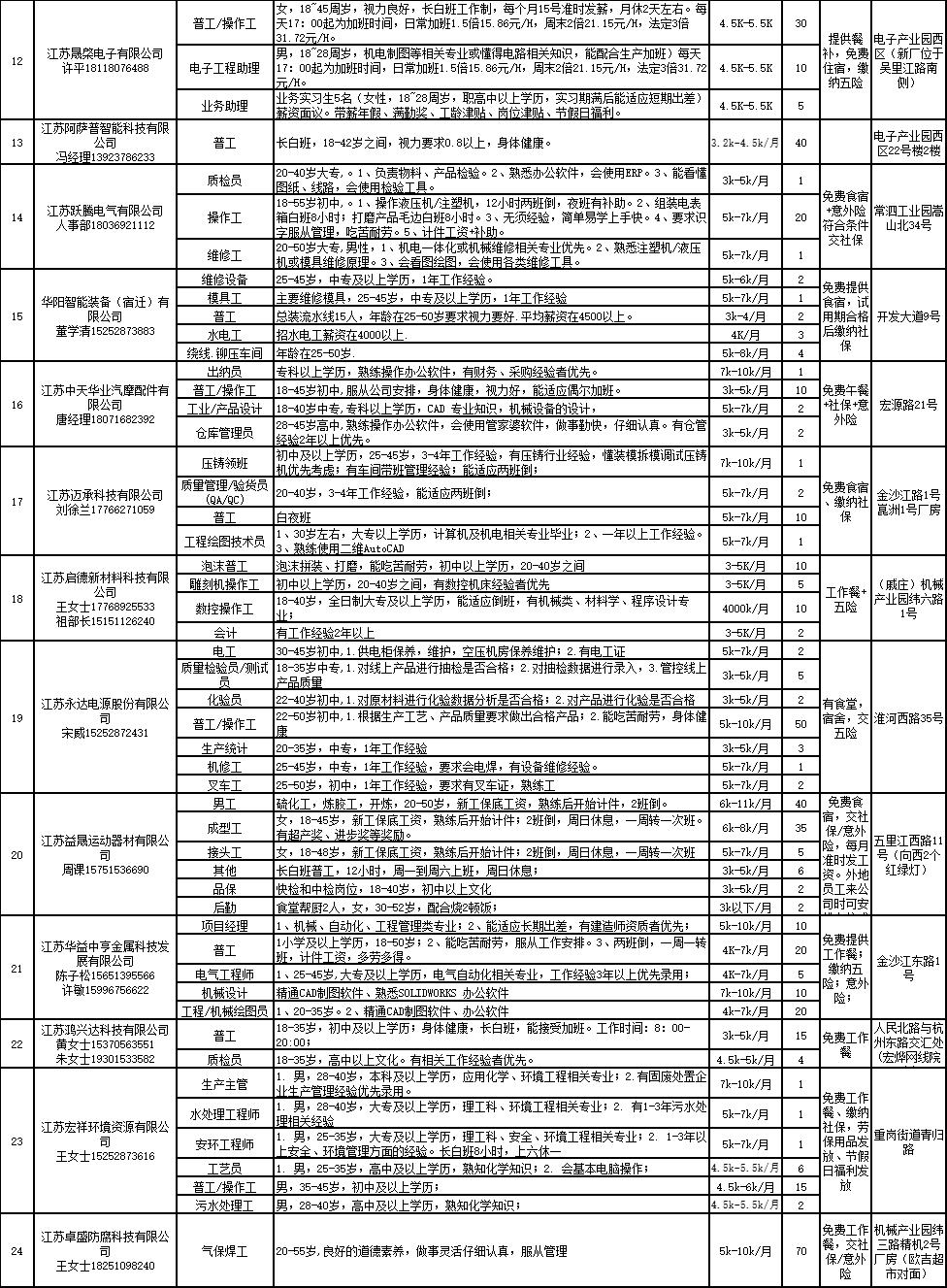 泗洪县公路运输管理事业单位发展规划概览