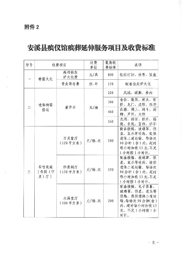 安县殡葬事业单位新项目探索与实践