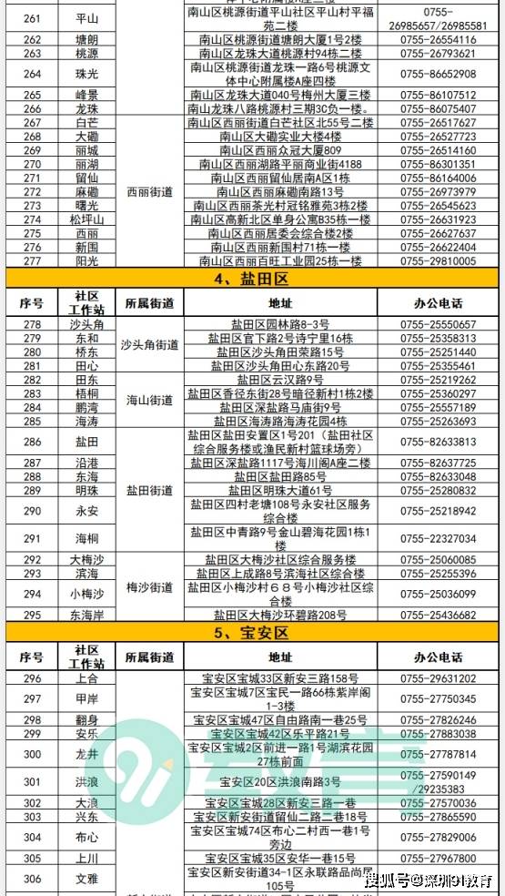 阿尔山市人力资源和社会保障局人事任命动态更新