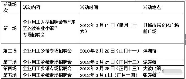 贵池区人力资源和社会保障局最新发展规划概览