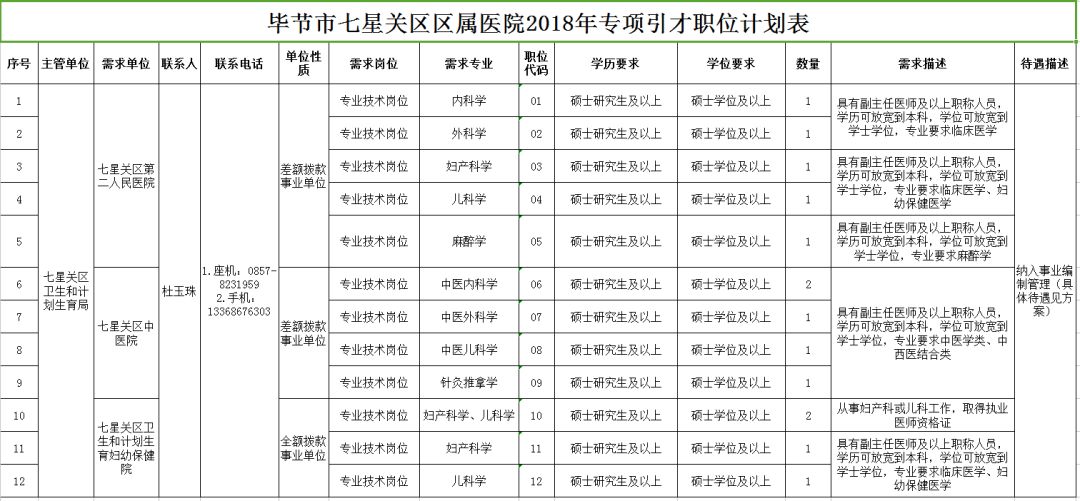 西和县康复事业单位发展规划展望