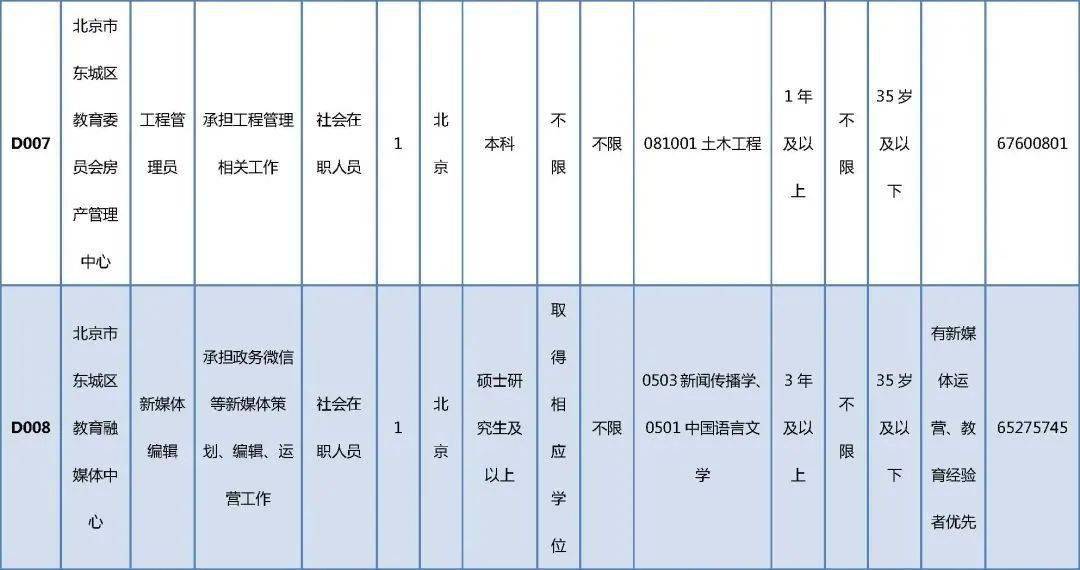 柯坪县殡葬事业单位招聘信息与行业展望