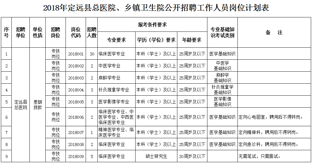 定远县卫生健康局最新发展规划概览