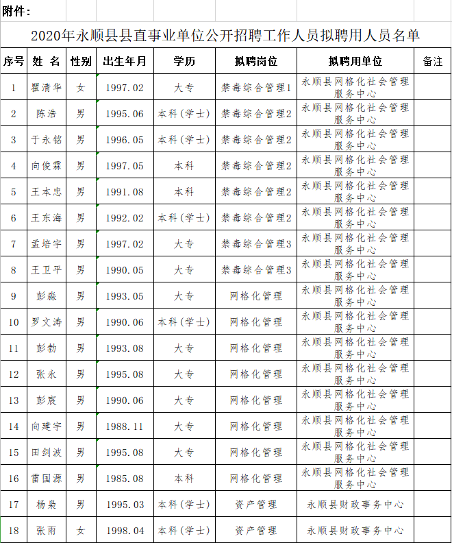 永顺县级公路维护监理事业单位人事任命更新公告