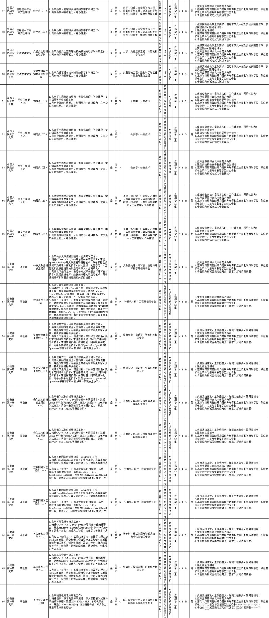 自贡市公安局最新招聘公告概览