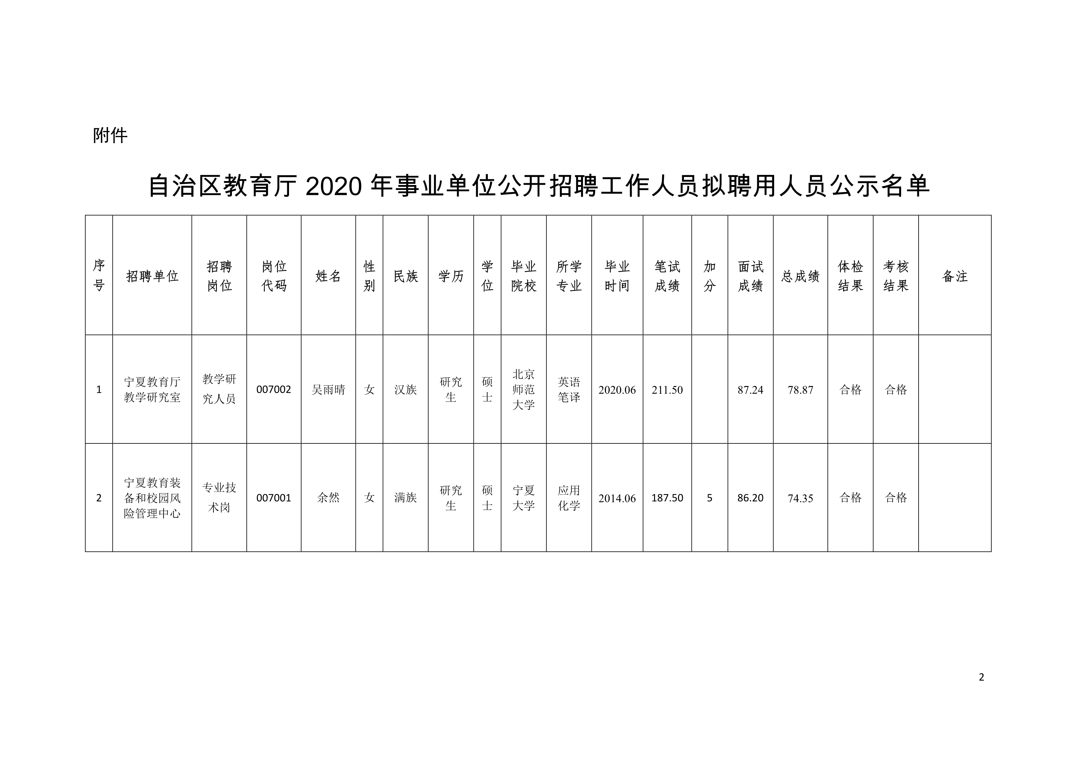 平桥区成人教育事业单位招聘启事全览