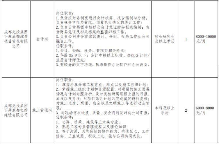 郫筒镇最新招聘信息汇总