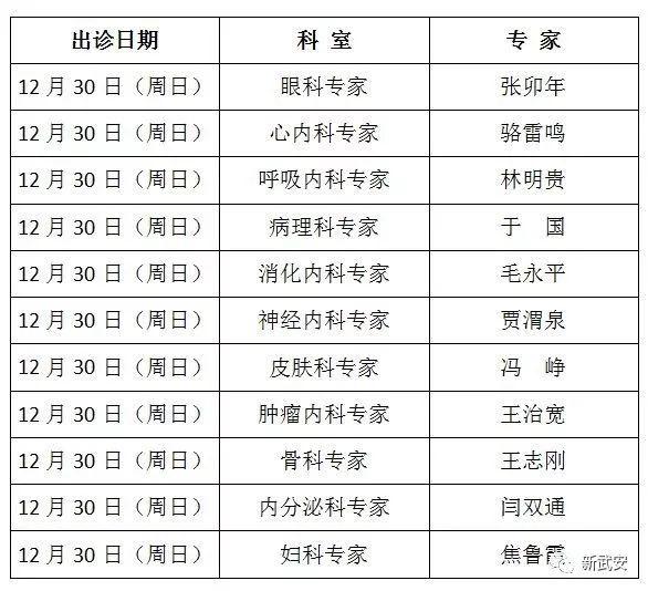 武安市医疗保障局领导最新介绍