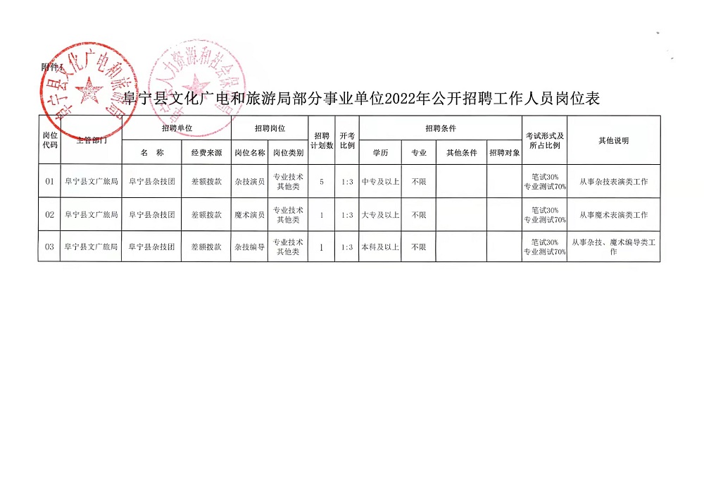 高碑店市文化广电体育和旅游局最新招聘启事概览