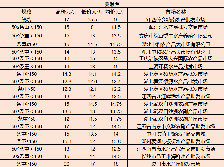 第二原种场最新天气预报信息