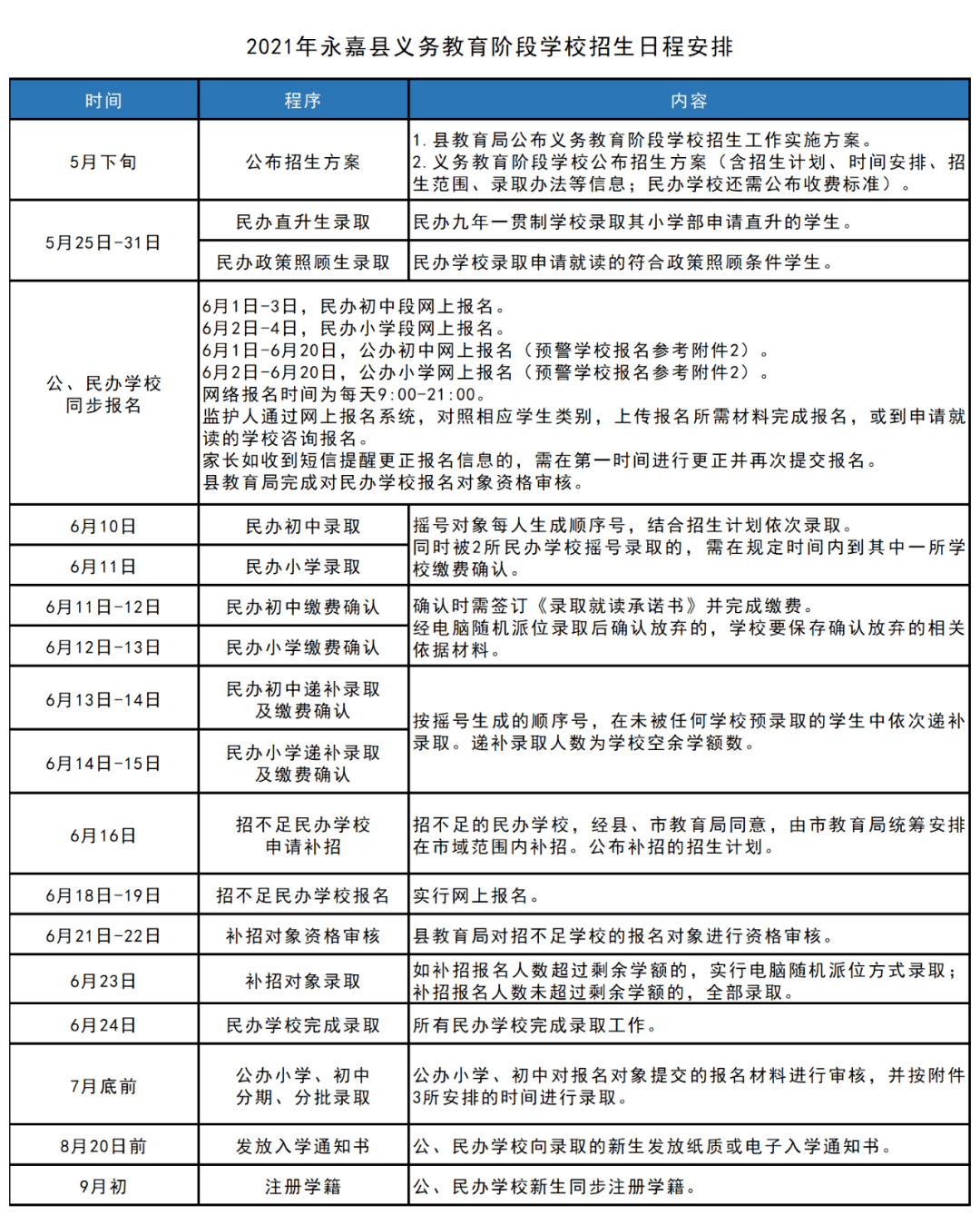 博乐市成人教育事业单位发展规划展望