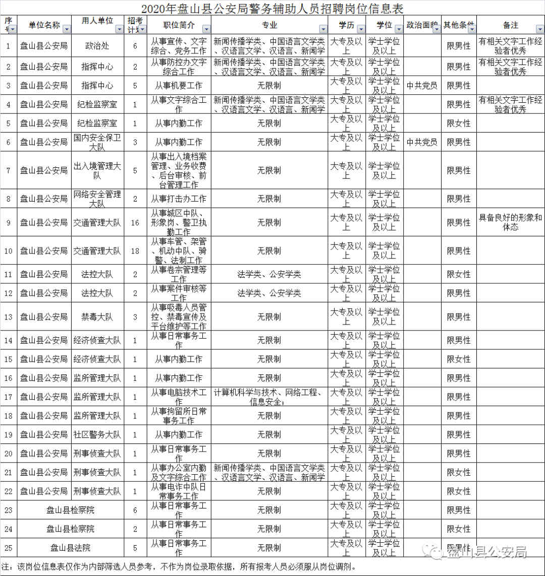 盘锦市公安局最新招聘公告概览