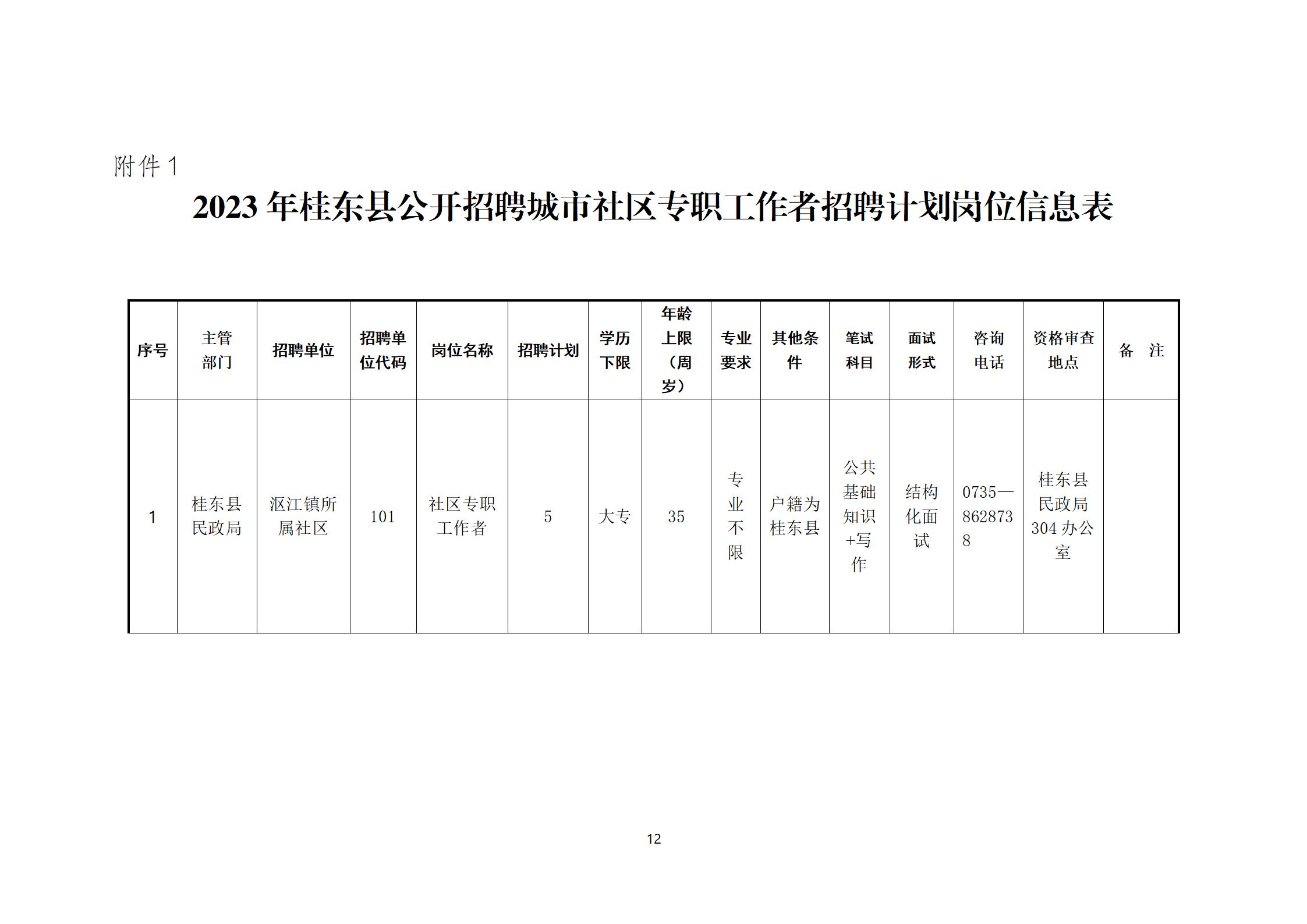 东源县科学技术和工业信息化局招聘启事概览