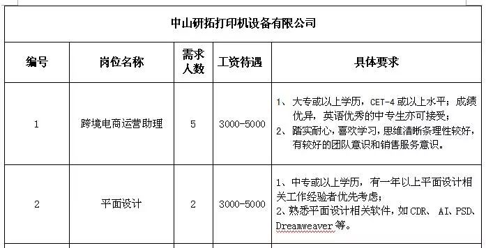 大呈乡最新招聘信息全面解析