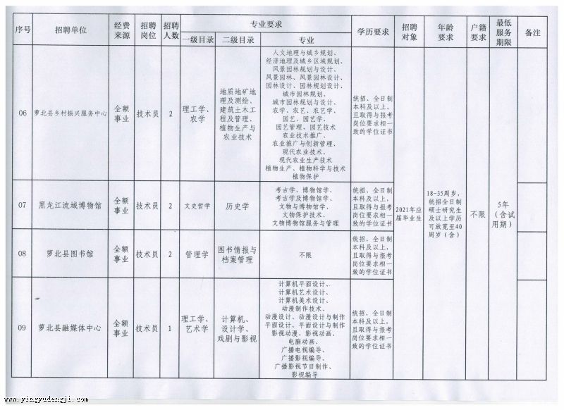 龙亭区成人教育事业单位最新项目研究报告发布