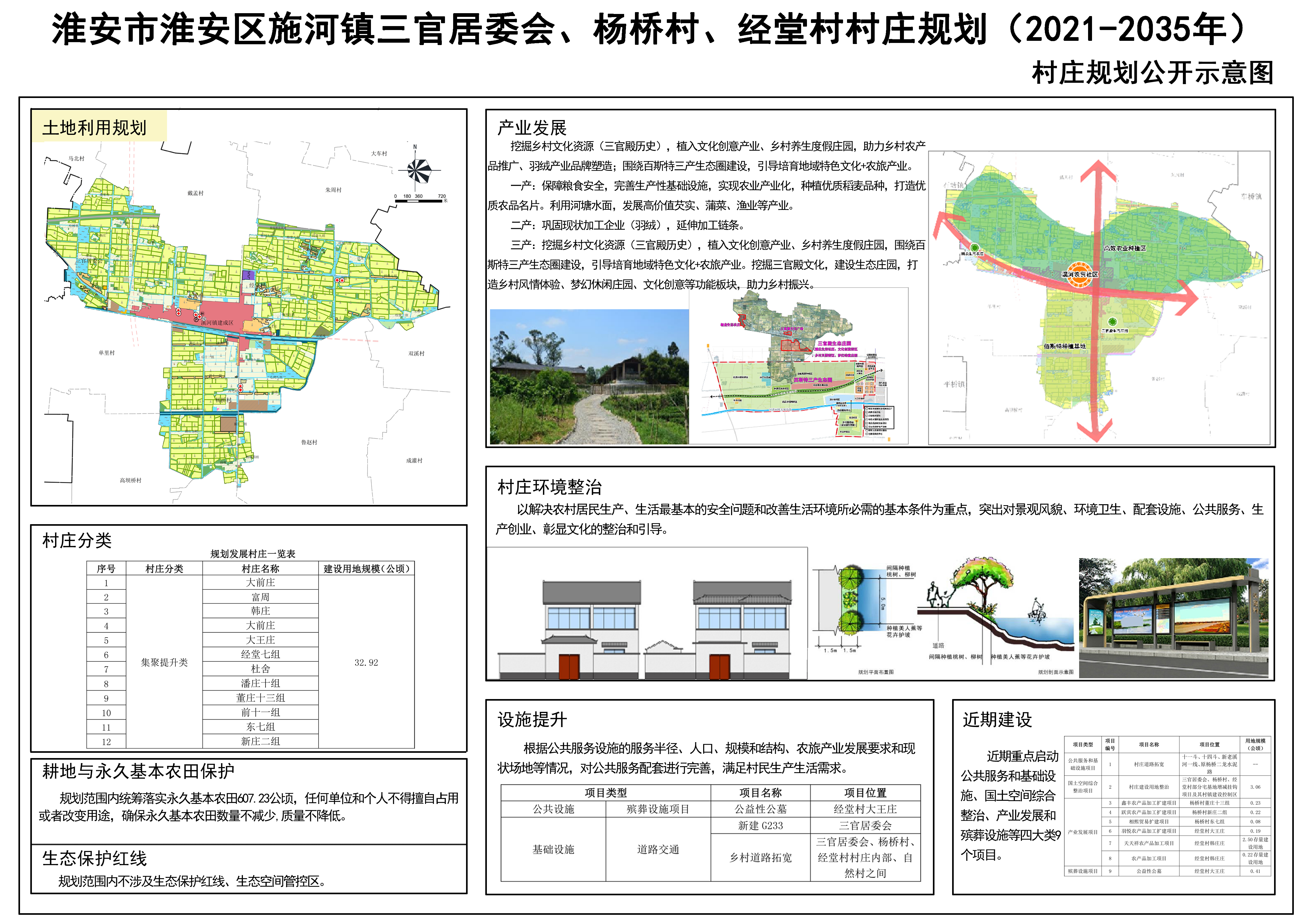 圈城村民委员会发展规划概览