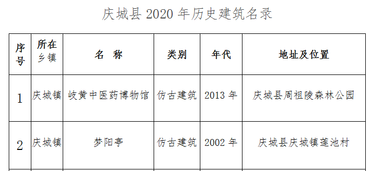 庆城县人民政府办公室发展规划概览