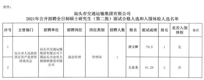 壶关县交通运输局招聘启事