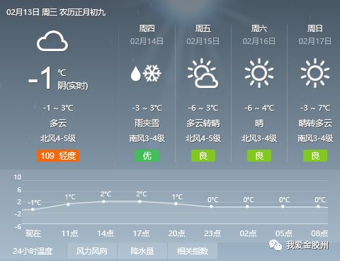 斯荣村天气预报更新通知