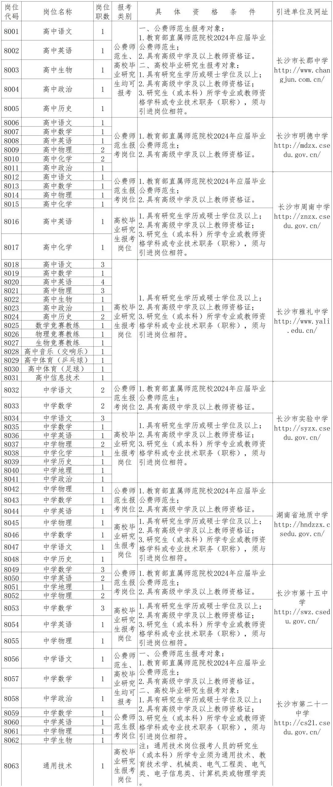 三山区公路运输管理事业单位招聘启事概览