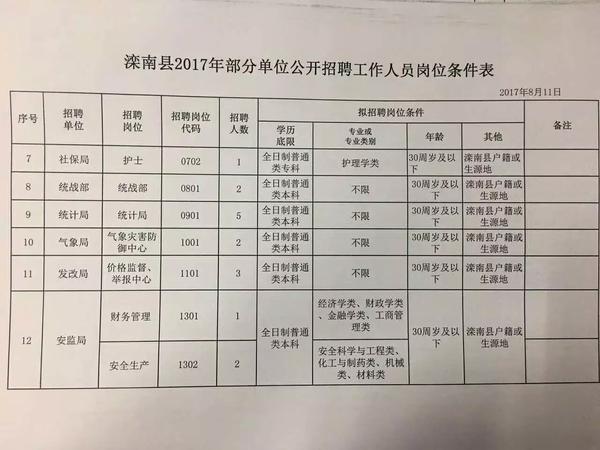 麻店镇最新招聘信息汇总