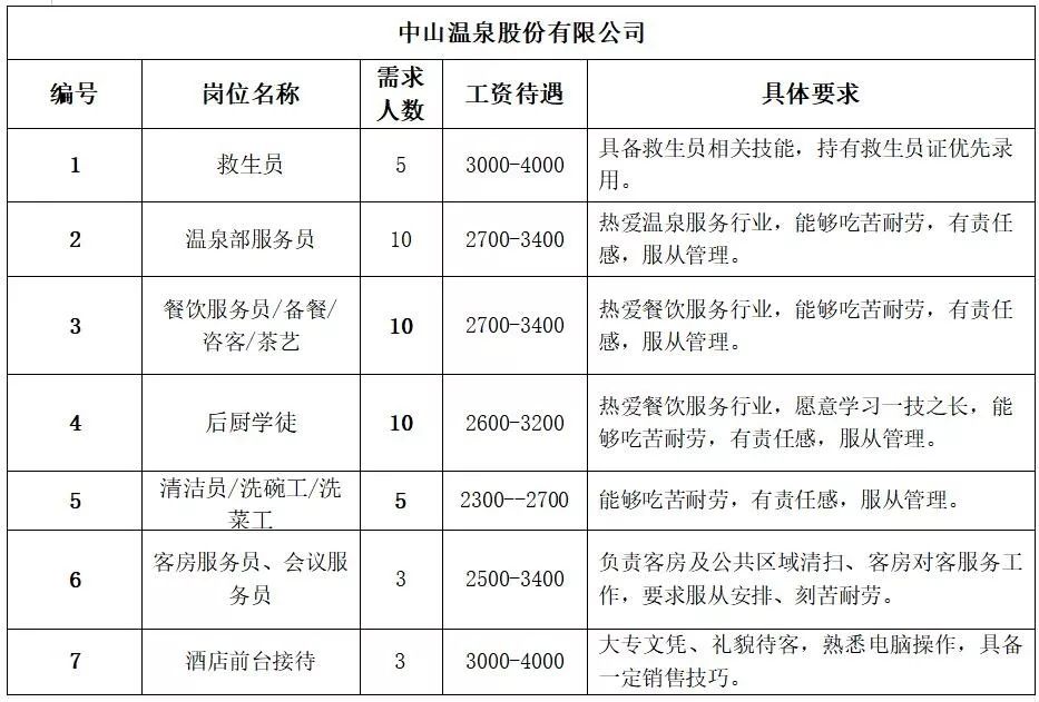 丰产乡最新招聘信息全面解析