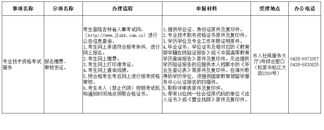 昂昂溪区人力资源和社会保障局招聘启事