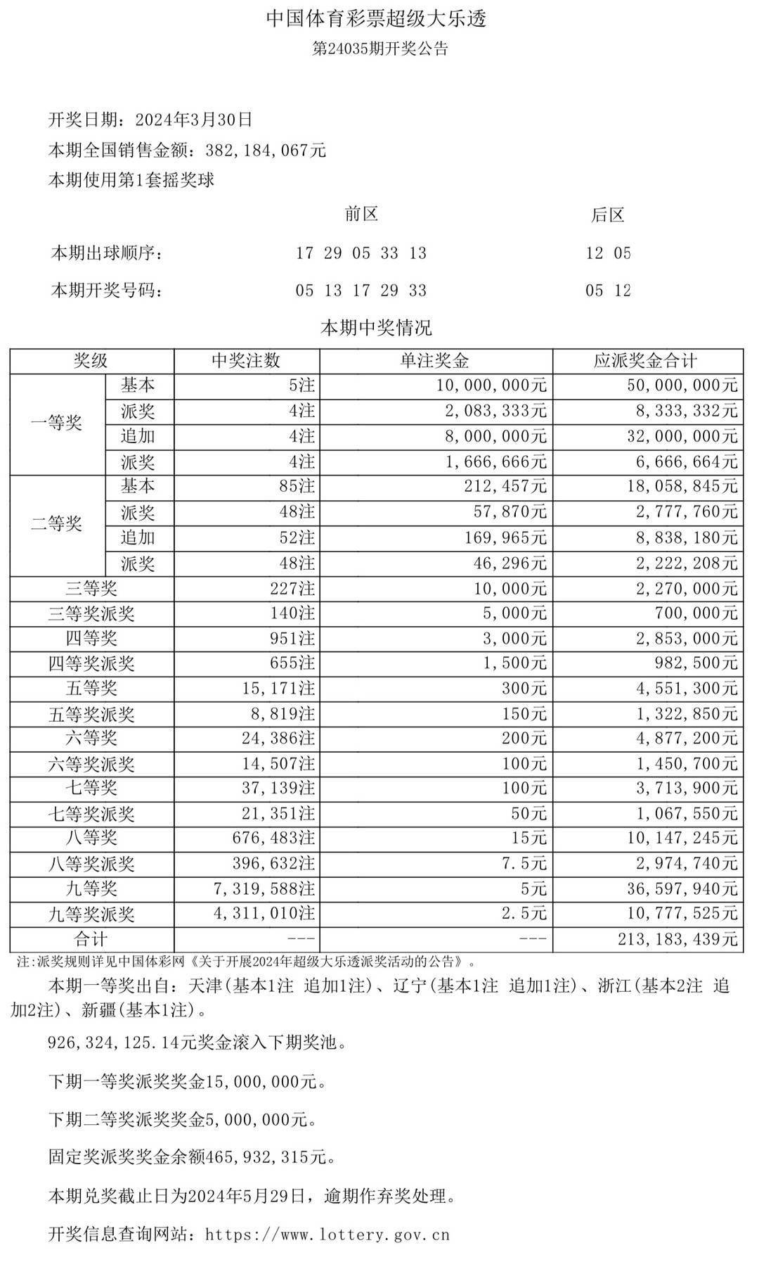 新澳门彩开奖结果今天,时代说明评估_动态版10.135