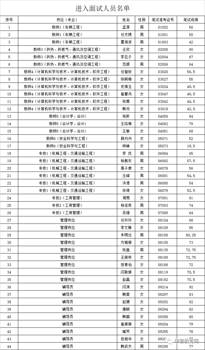 大同区统计局最新招聘信息全面解析